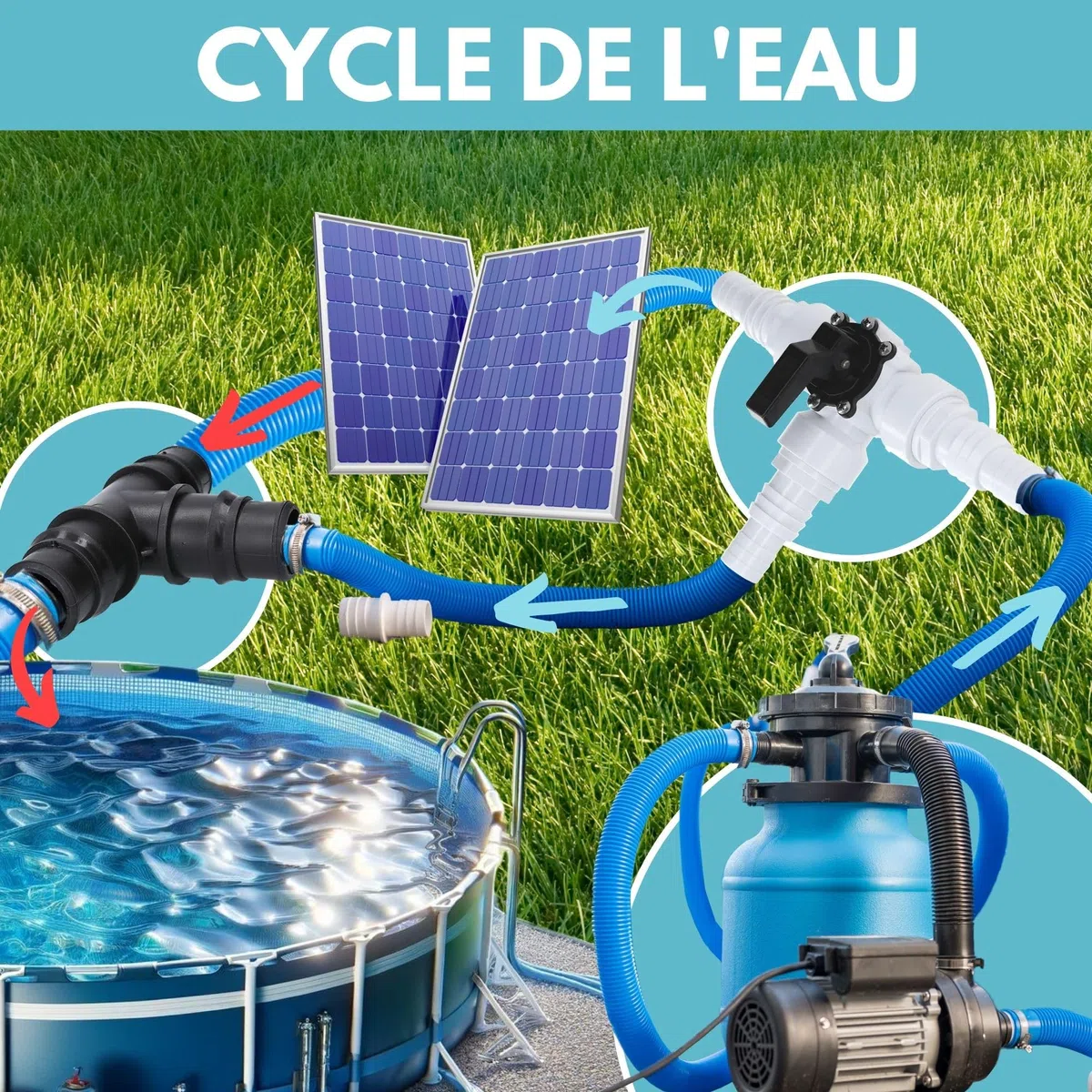 Amapool Kit bypass piscine 38 mm complet – avec vanne 3 voies et kit de raccordement – pour chauffage de piscine et filtre à sable – système de tuyaux 32/38 mm