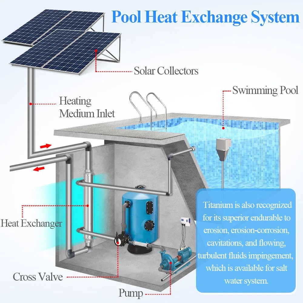 AB piscine Échangeur de chaleur en titane 55 000 au 000 BTU pour sel piscine/SPA/jacuzzi Chauffage, refroidissement Moteur Marine 155Kti